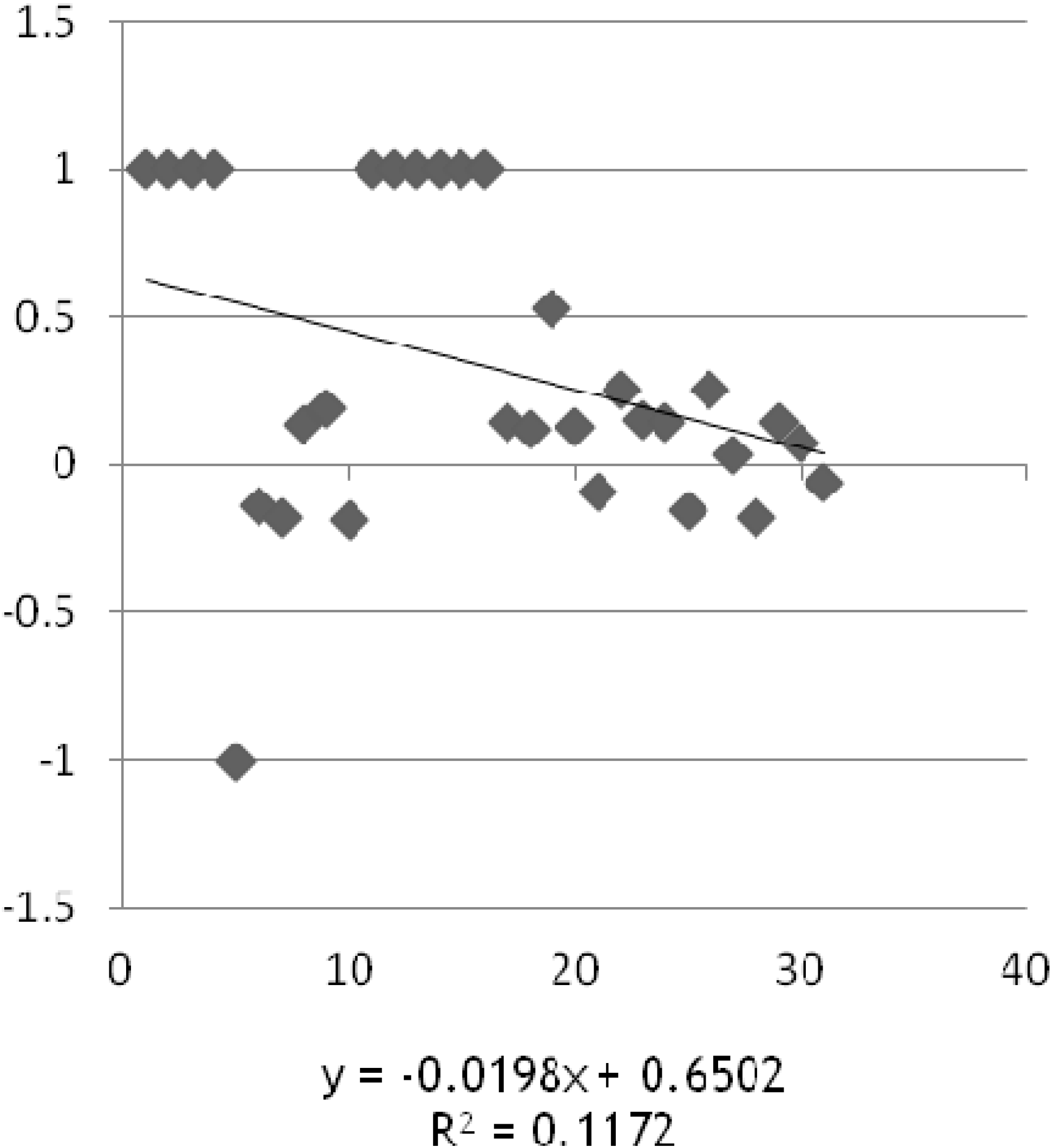 Sustainability 07 02113 g004