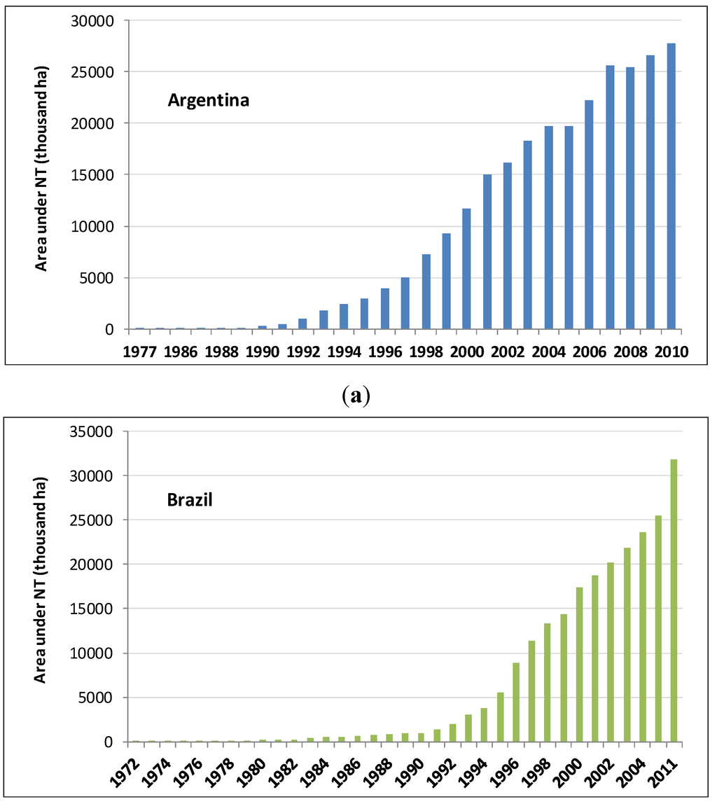 Sustainability 07 02213 g002a 1024
