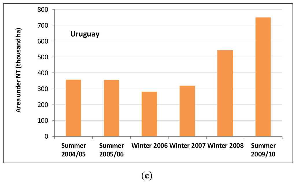 Sustainability 07 02213 g002b 1024