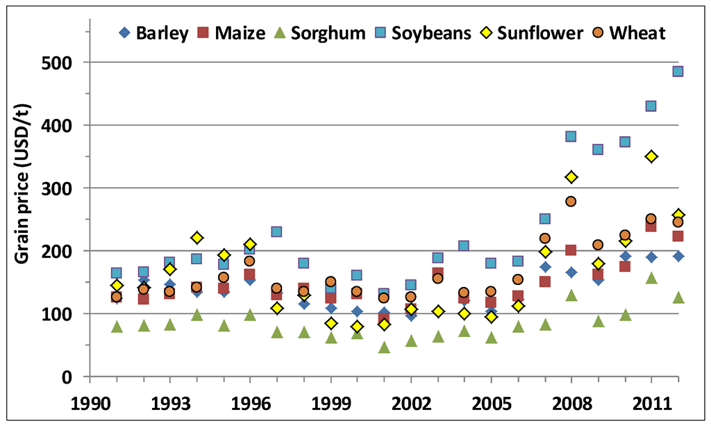 Sustainability 07 02213 g003 1024