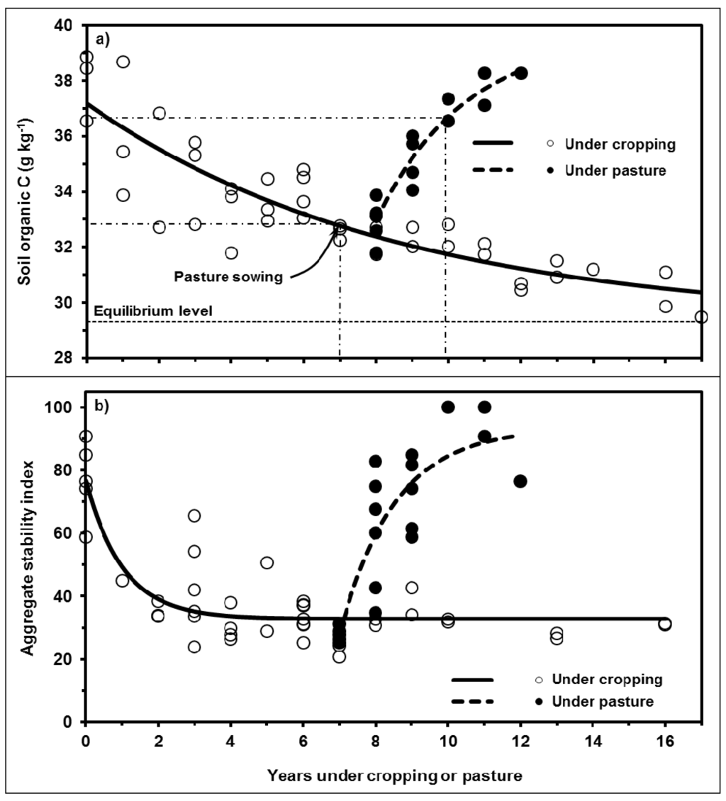 Sustainability 07 02213 g008 1024