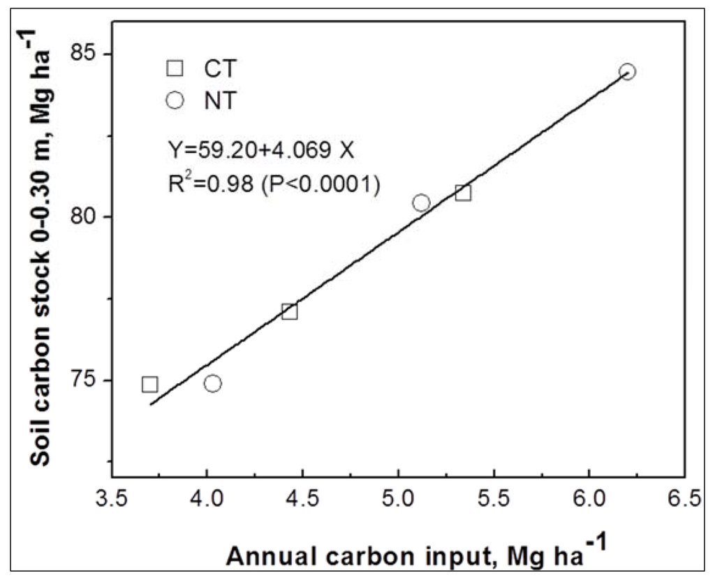 Sustainability 07 02213 g009 1024