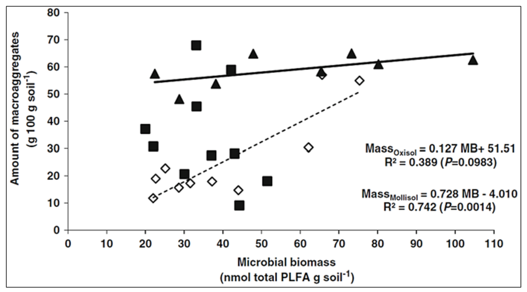 Sustainability 07 02213 g011 1024
