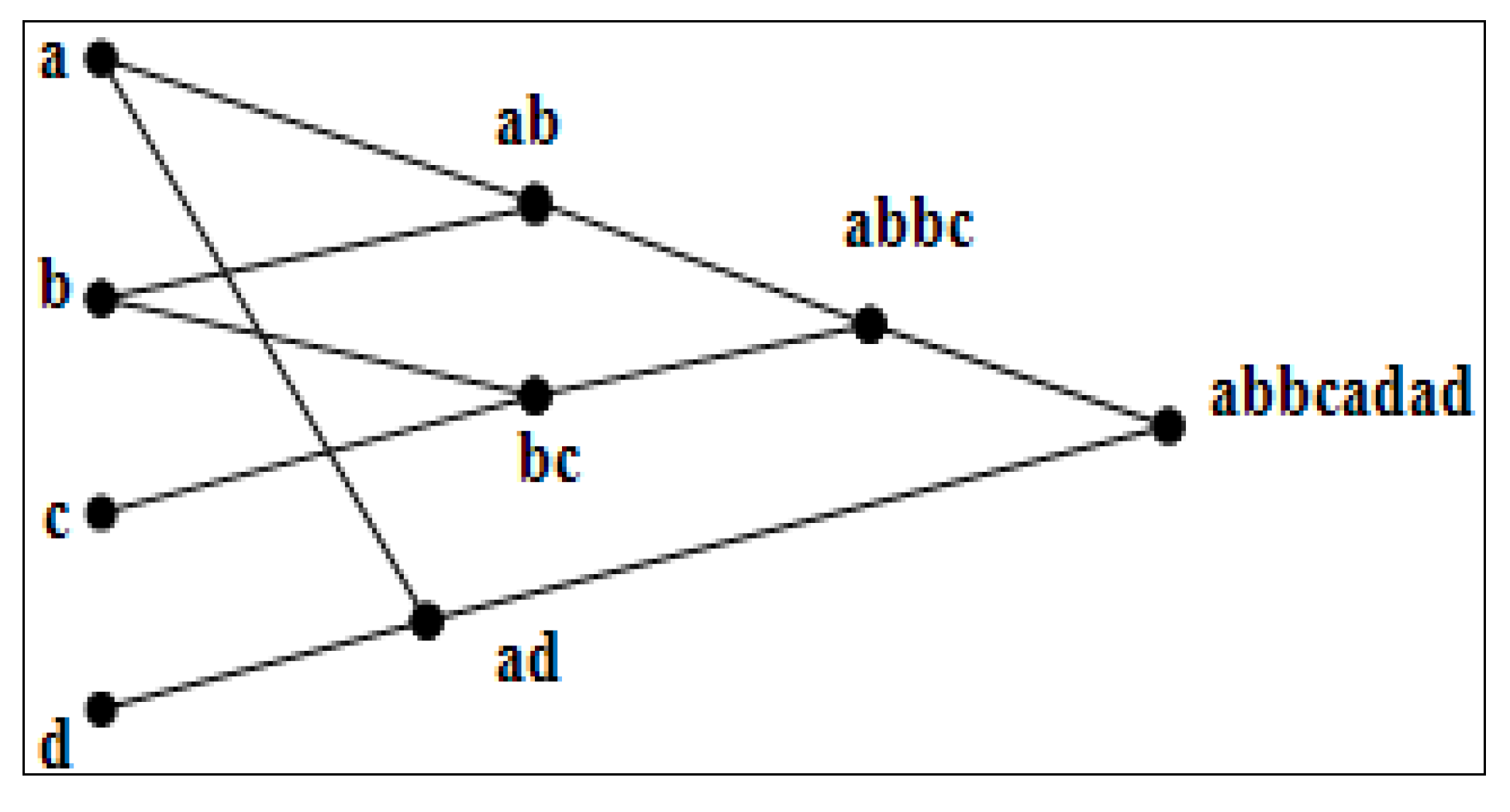 Sustainability 07 02243 g001