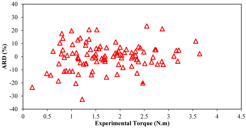 Sustainability 07 02243 g002 1024