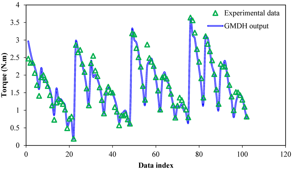 Sustainability 07 02243 g003 1024
