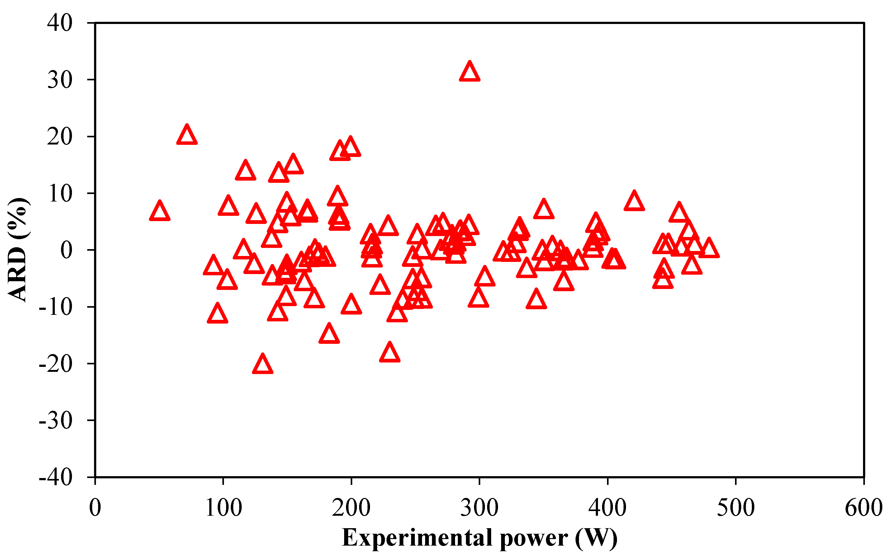 Sustainability 07 02243 g004
