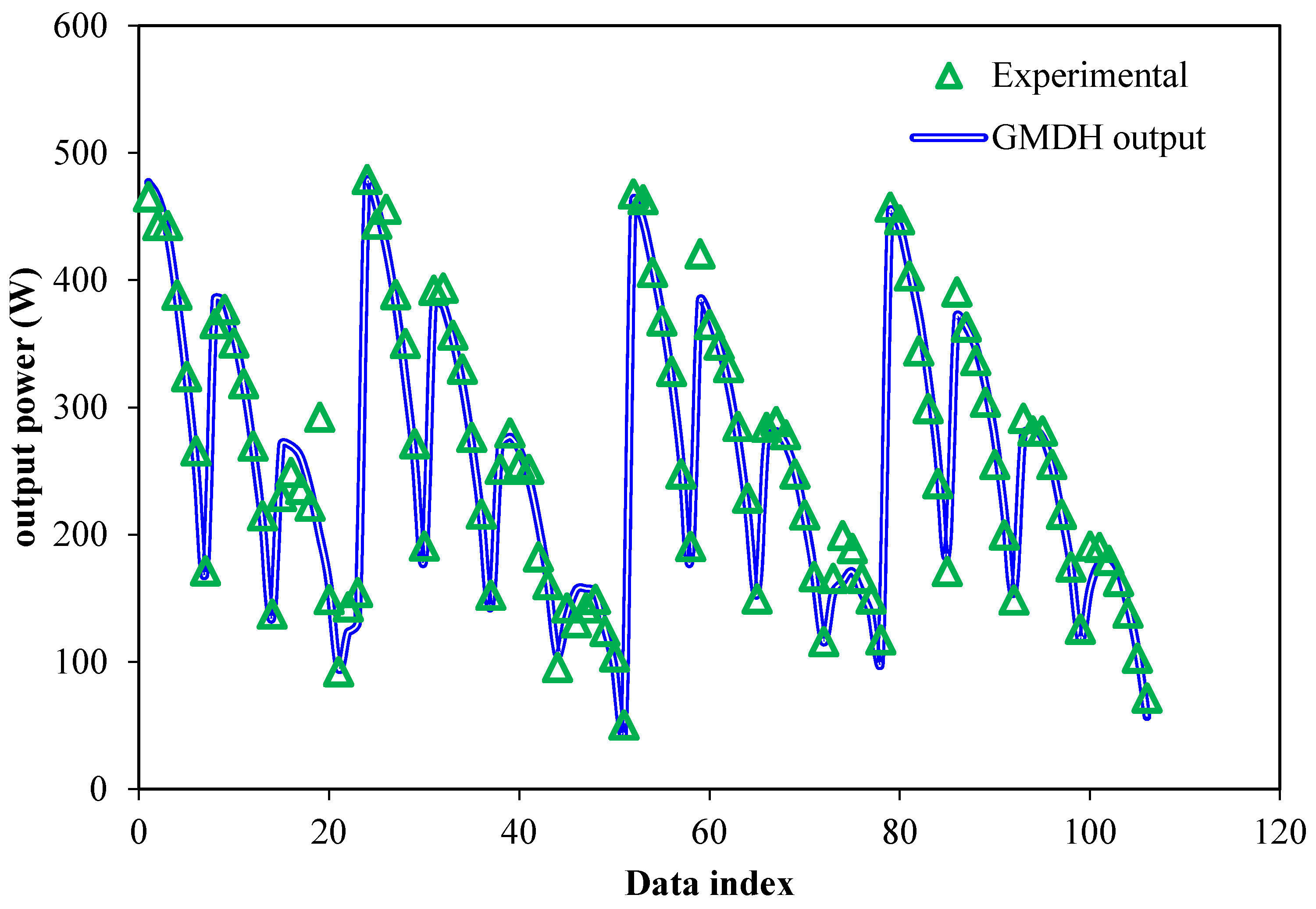 Sustainability 07 02243 g005