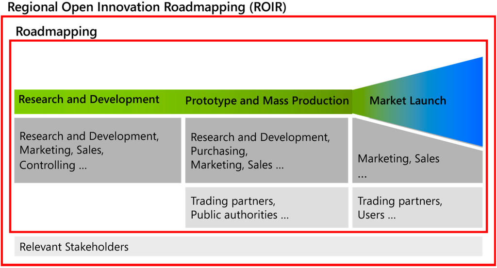 Sustainability 07 02301 g001 1024