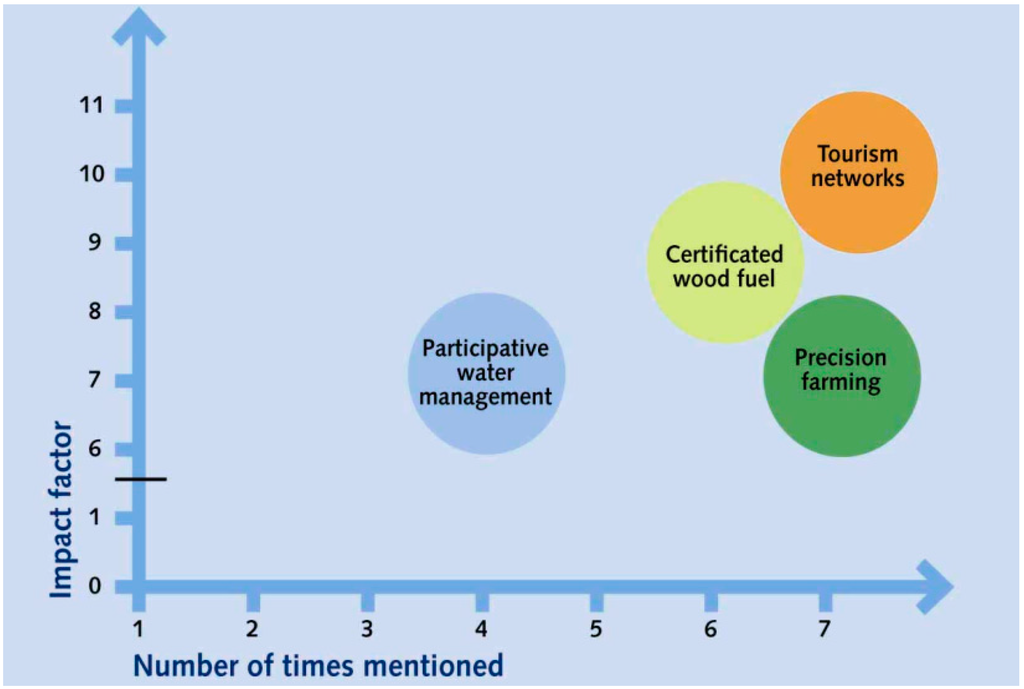 Sustainability 07 02301 g003 1024