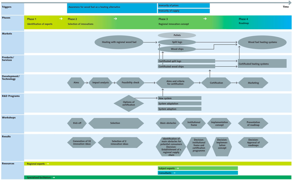 Sustainability 07 02301 g004 1024