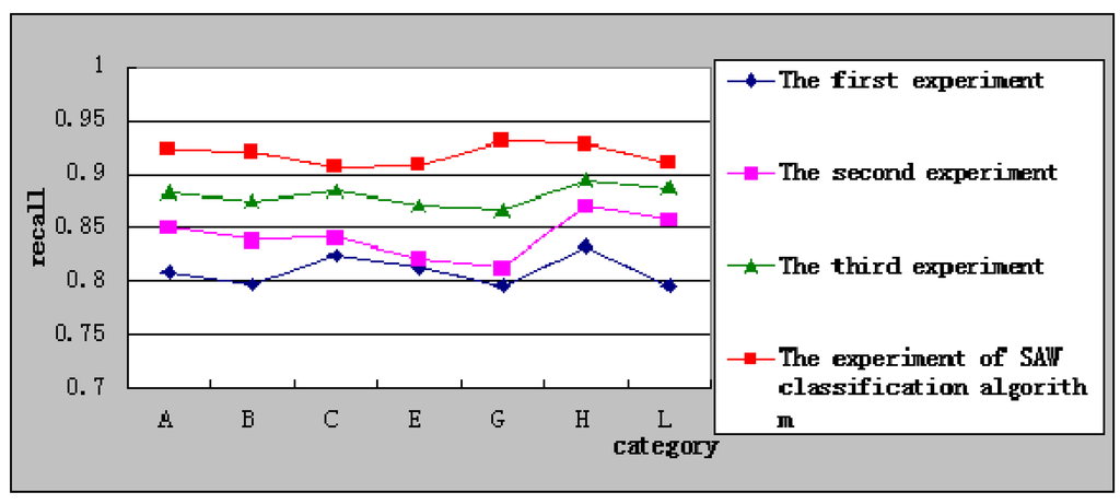 Sustainability 07 02338 g005 1024