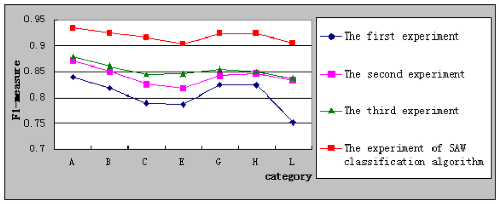 Sustainability 07 02338 g006 1024