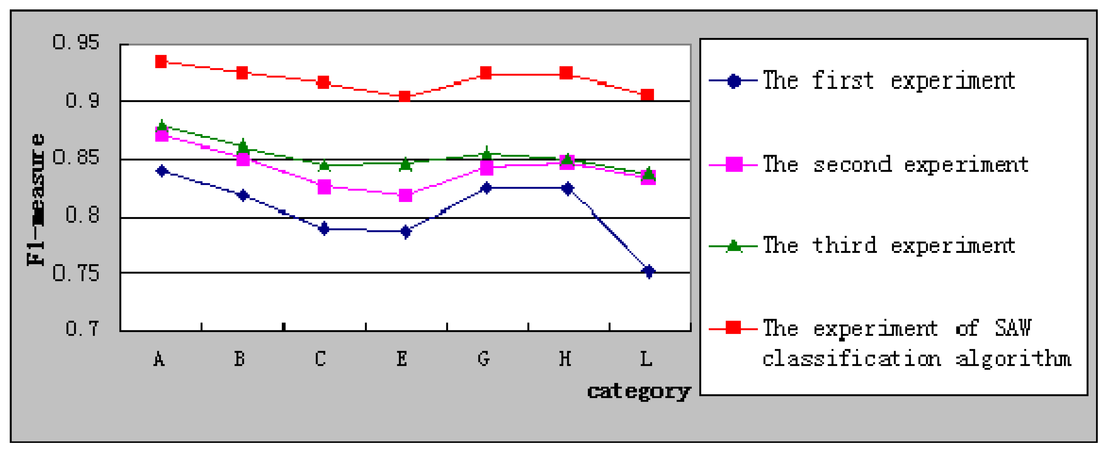 Sustainability 07 02338 g006