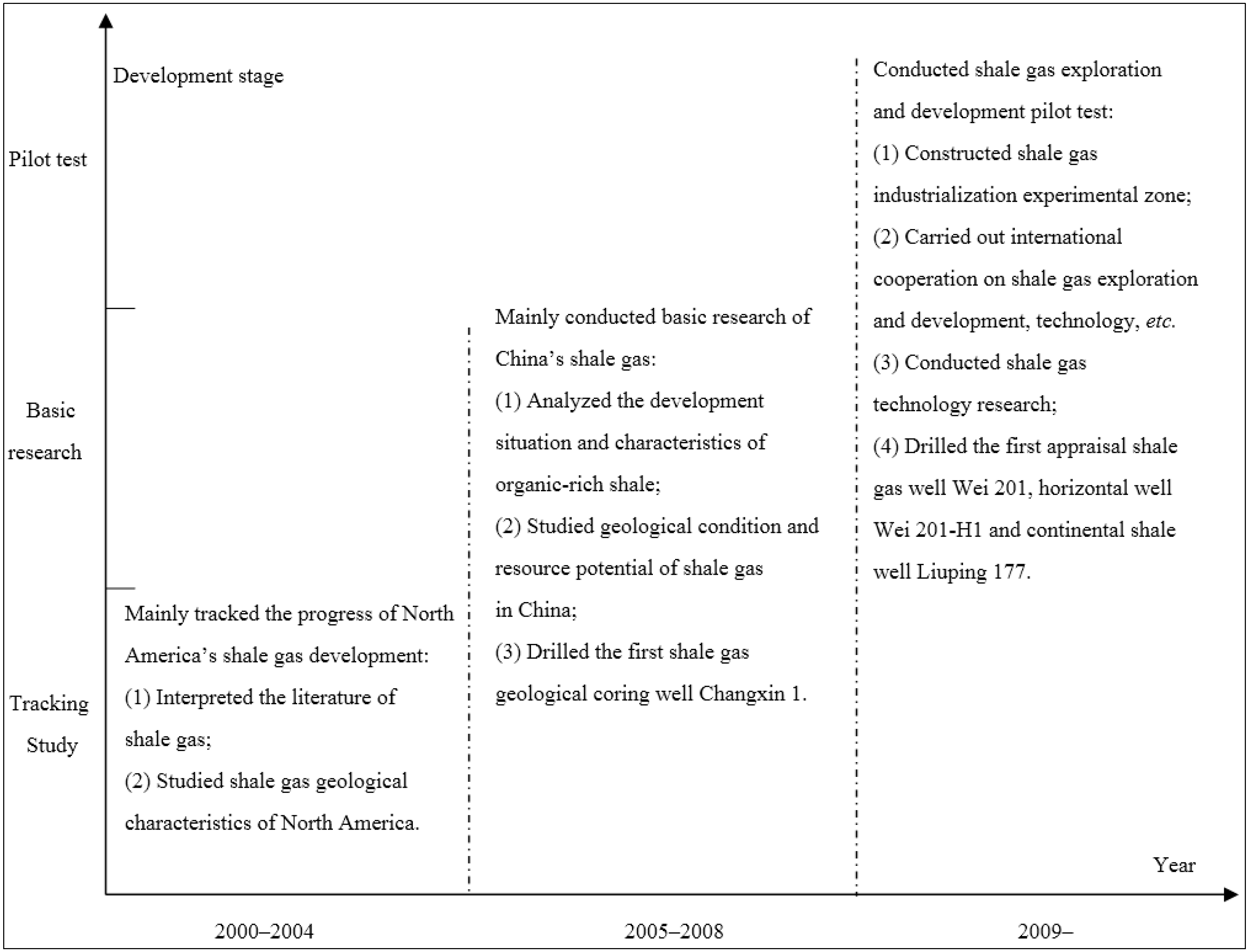 Sustainability 07 02353 g002