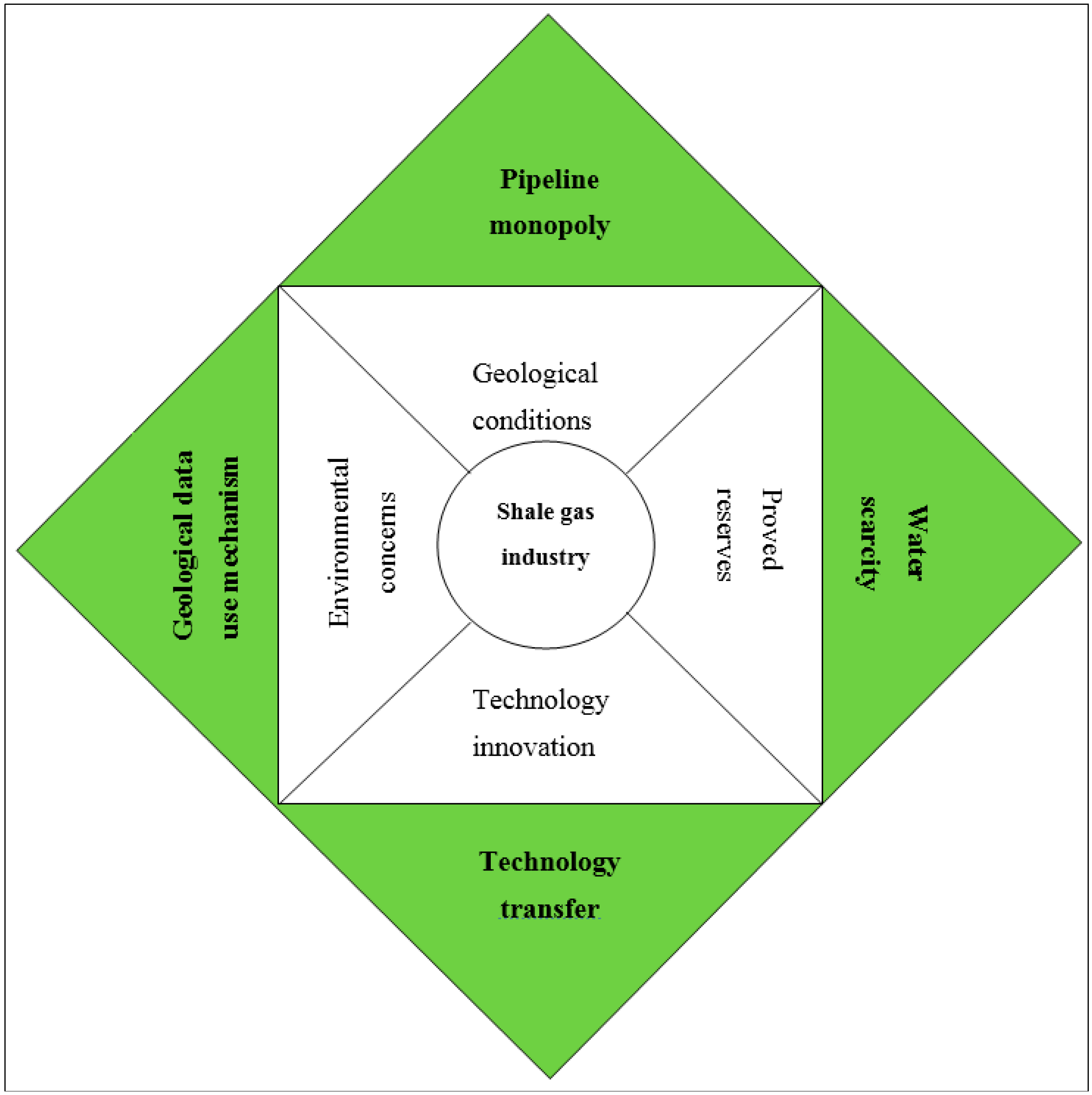 Sustainability 07 02353 g003