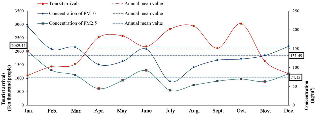 Sustainability 07 02397 g002 1024