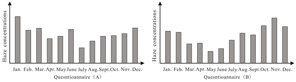Sustainability 07 02397 g003 1024