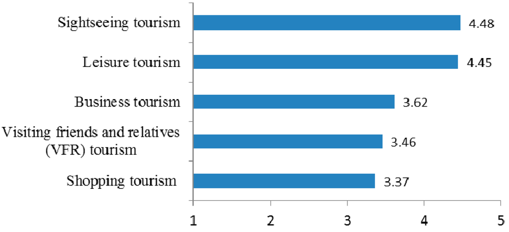 Sustainability 07 02397 g004 1024