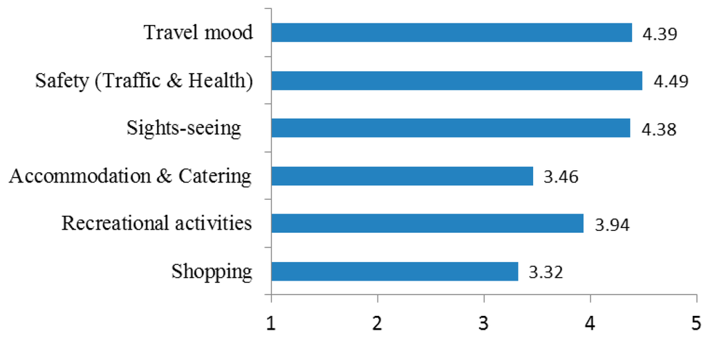 Sustainability 07 02397 g005 1024