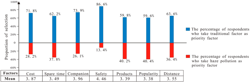 Sustainability 07 02397 g006 1024