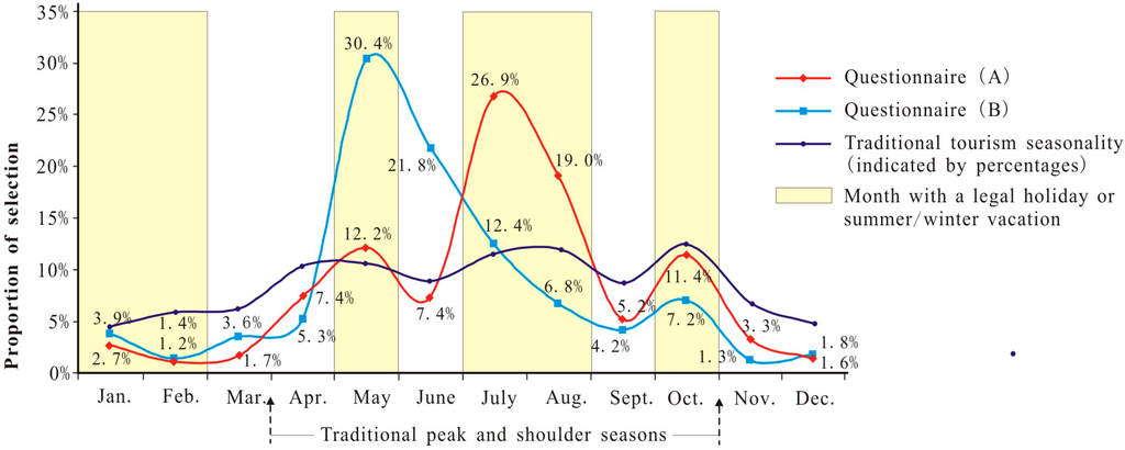 Sustainability 07 02397 g007 1024