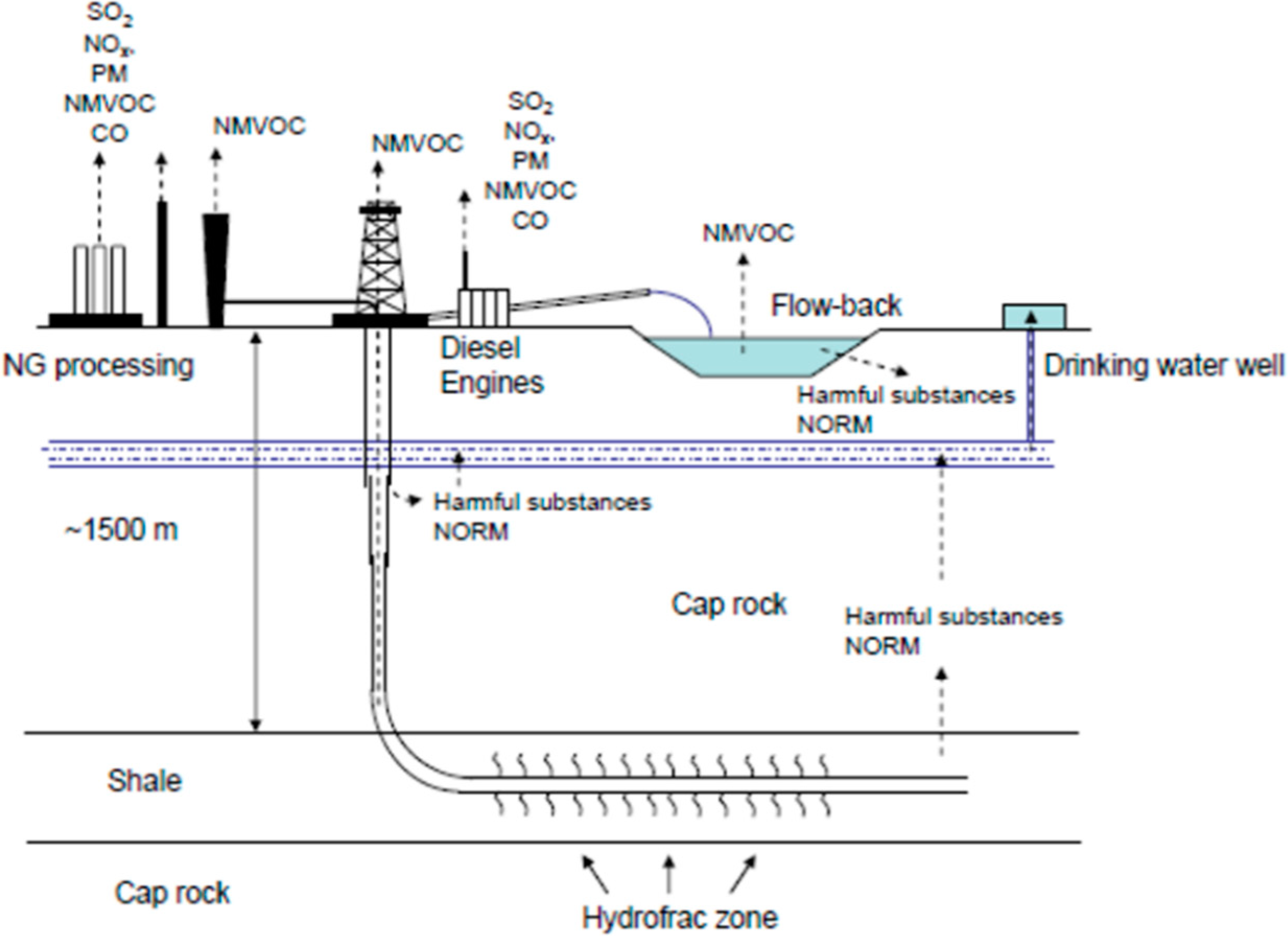 Sustainability 07 02473 g002