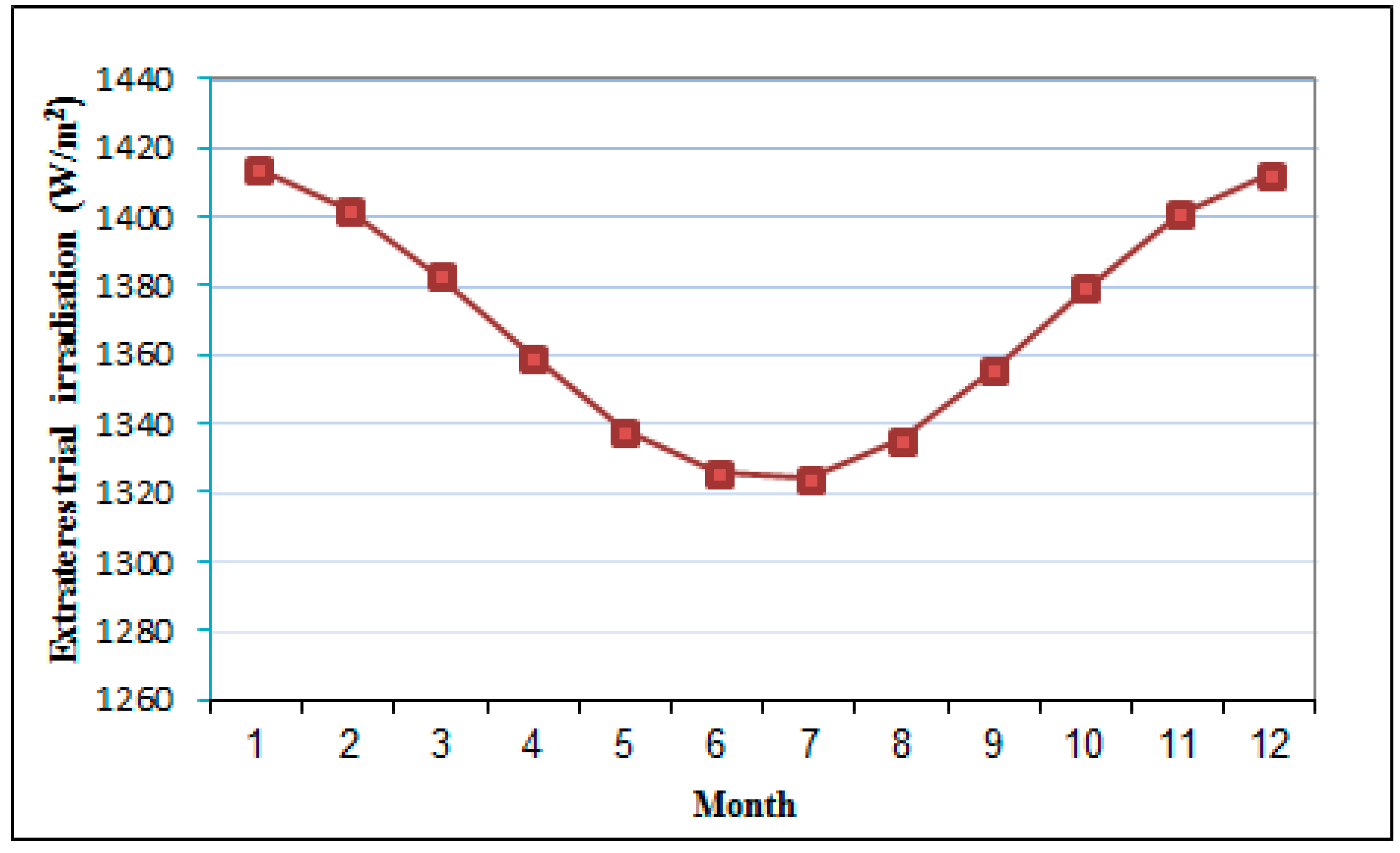 Sustainability 07 02644 g001