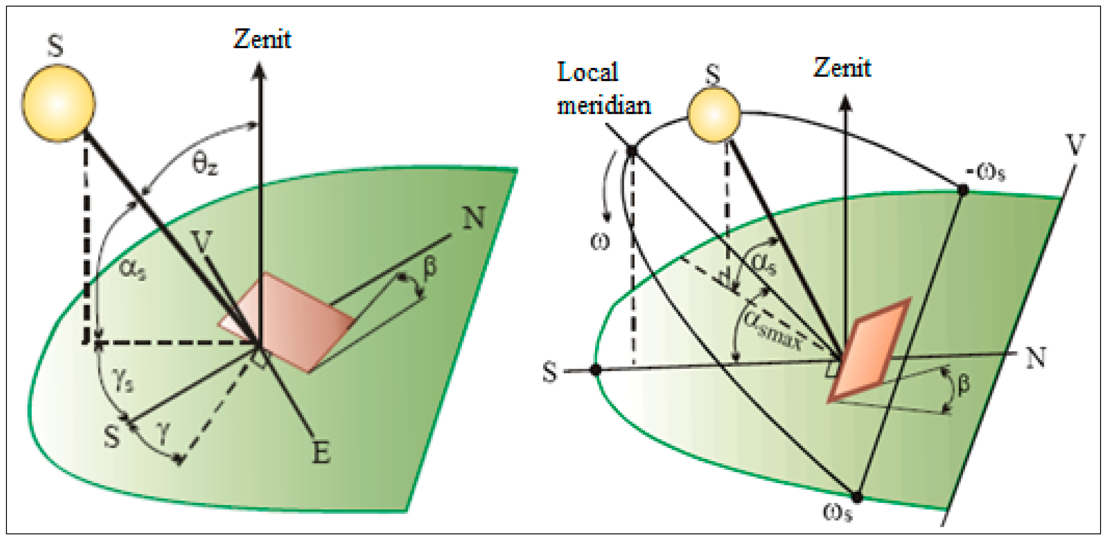 Sustainability 07 02644 g002