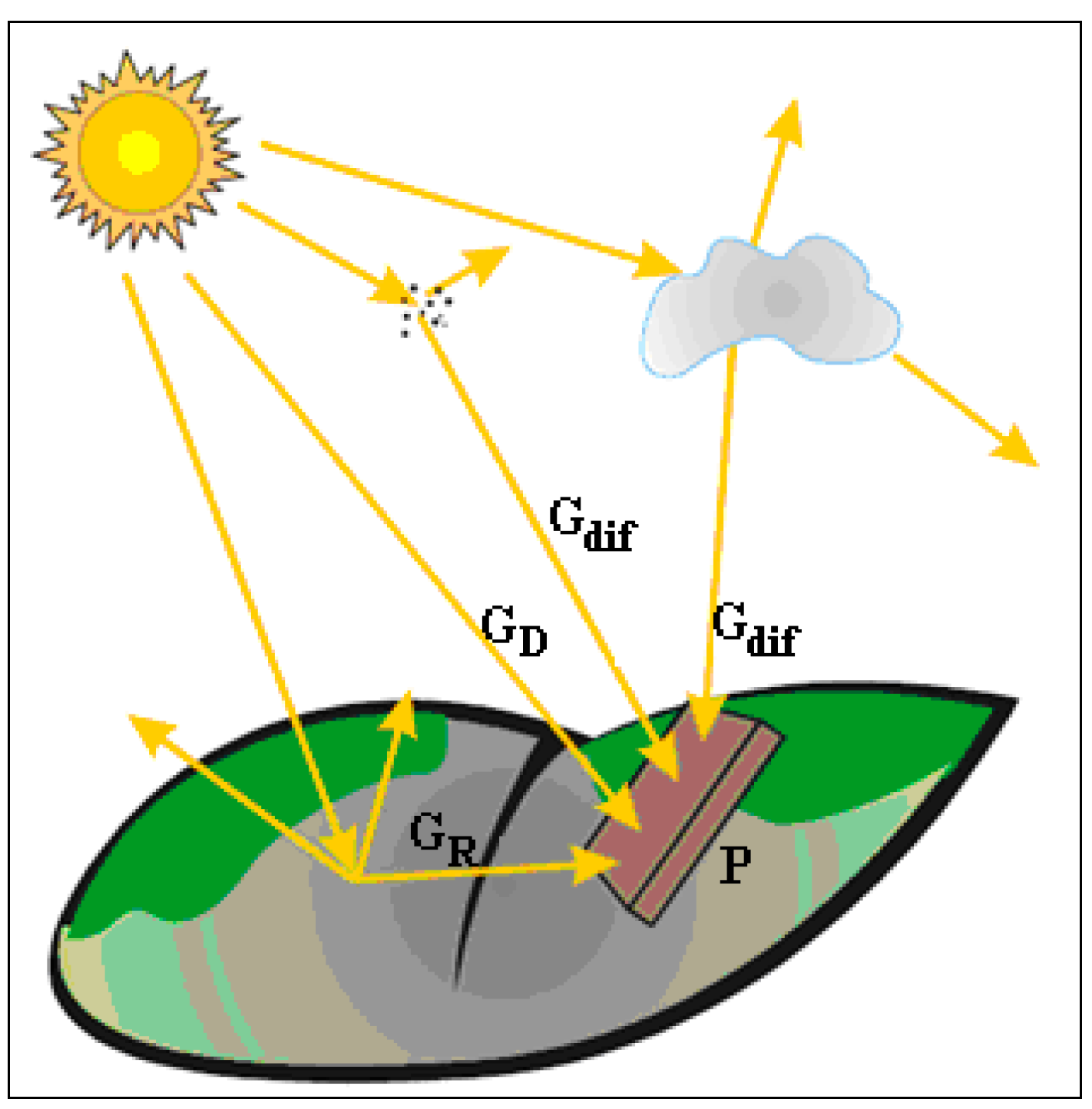 Sustainability 07 02644 g003