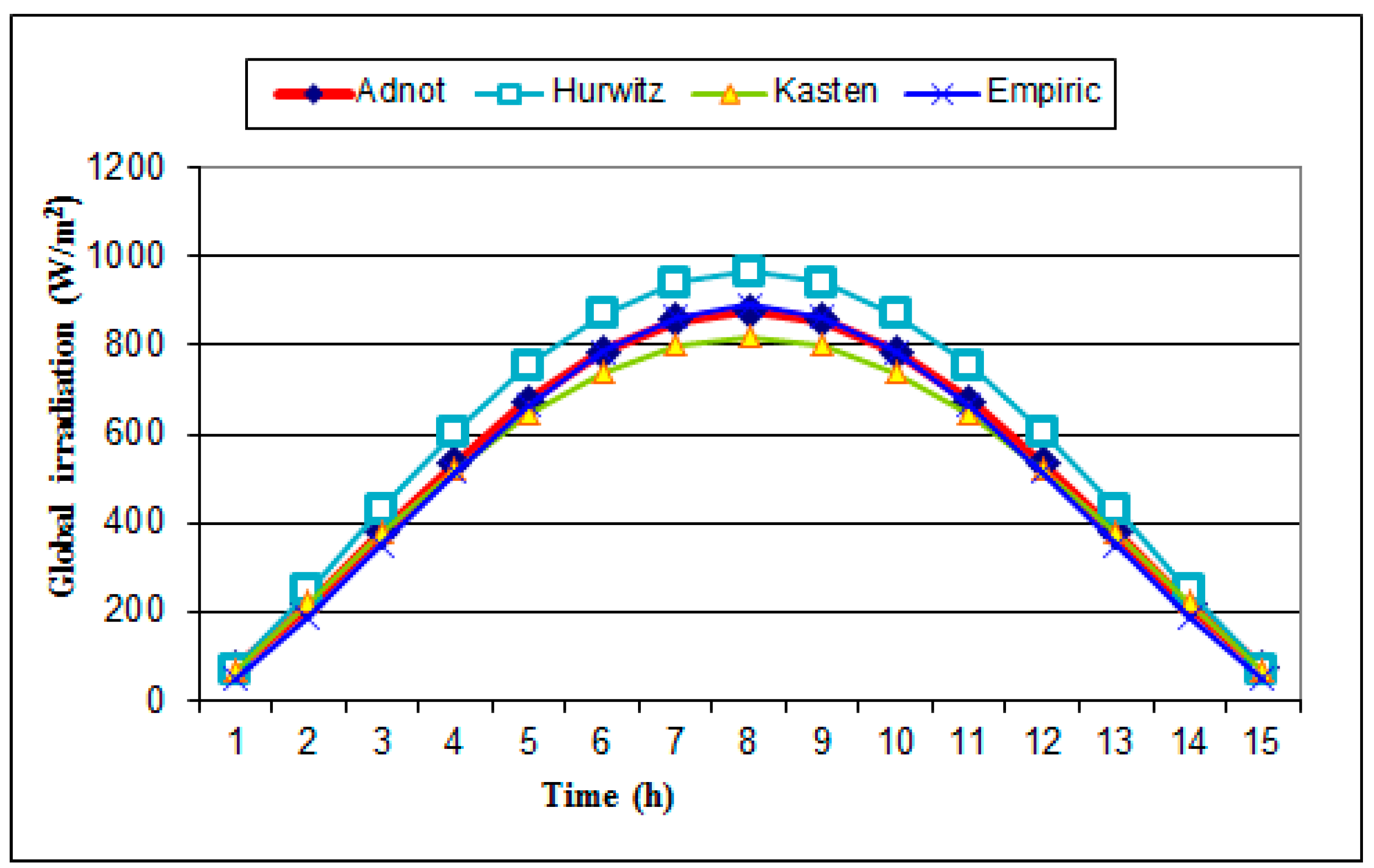 Sustainability 07 02644 g004