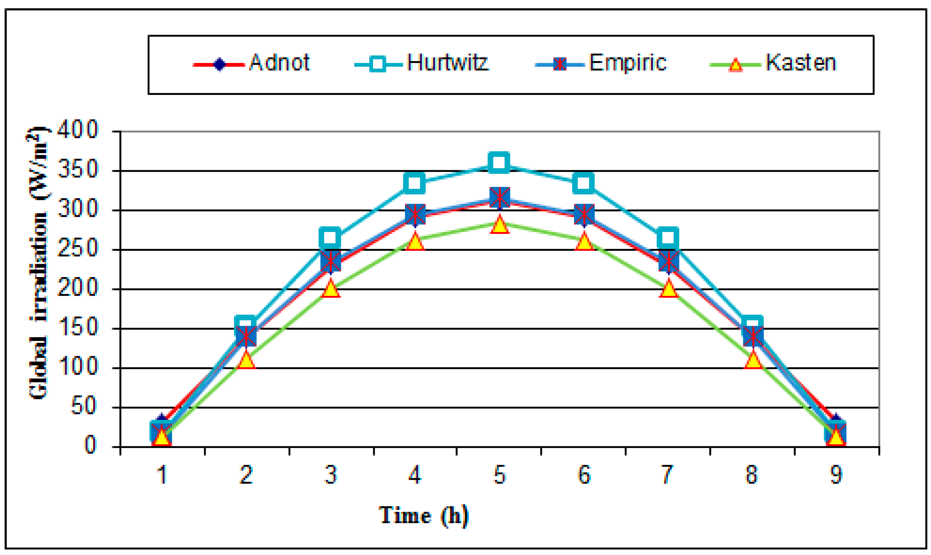 Sustainability 07 02644 g005