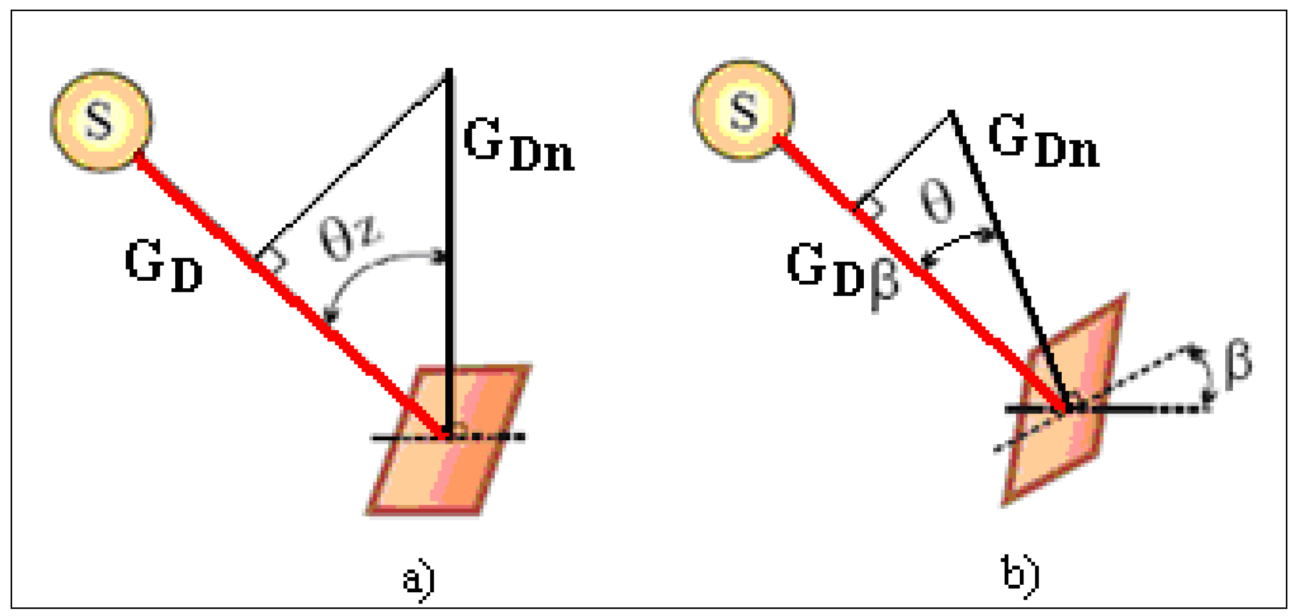 Sustainability 07 02644 g007