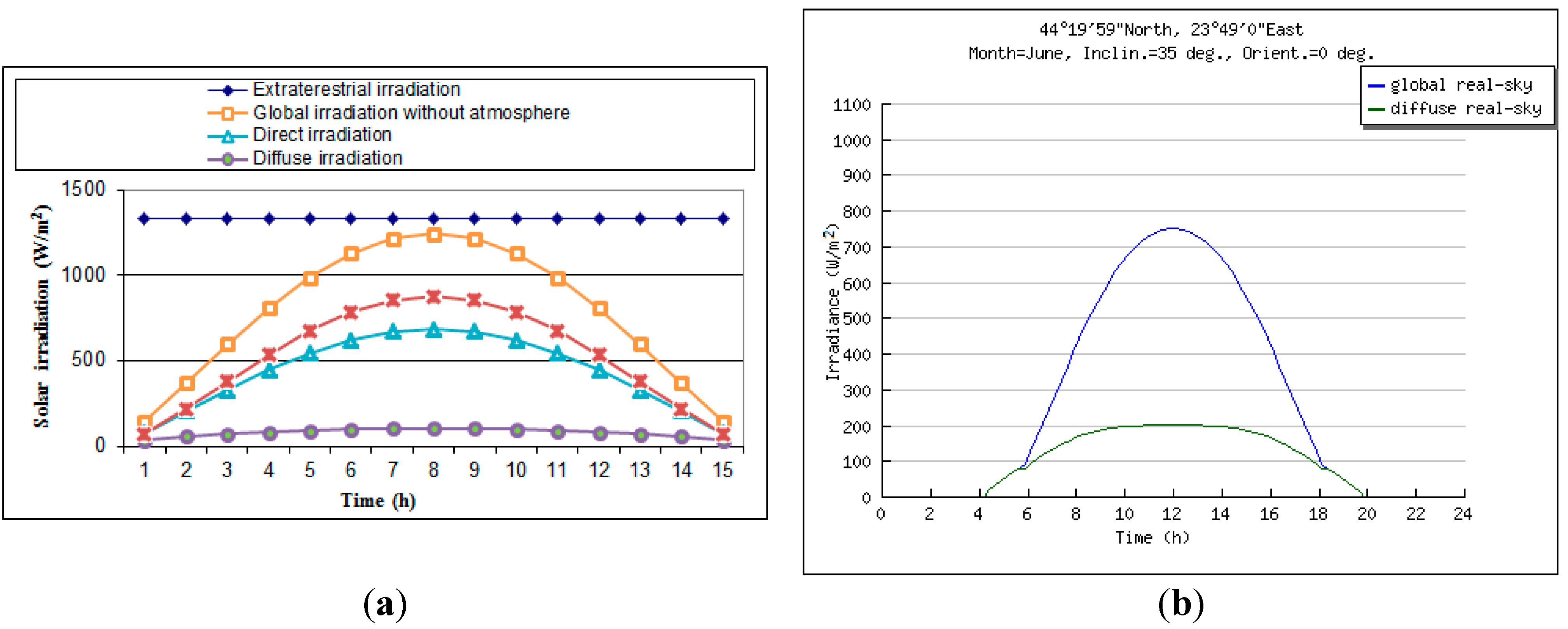 Sustainability 07 02644 g008