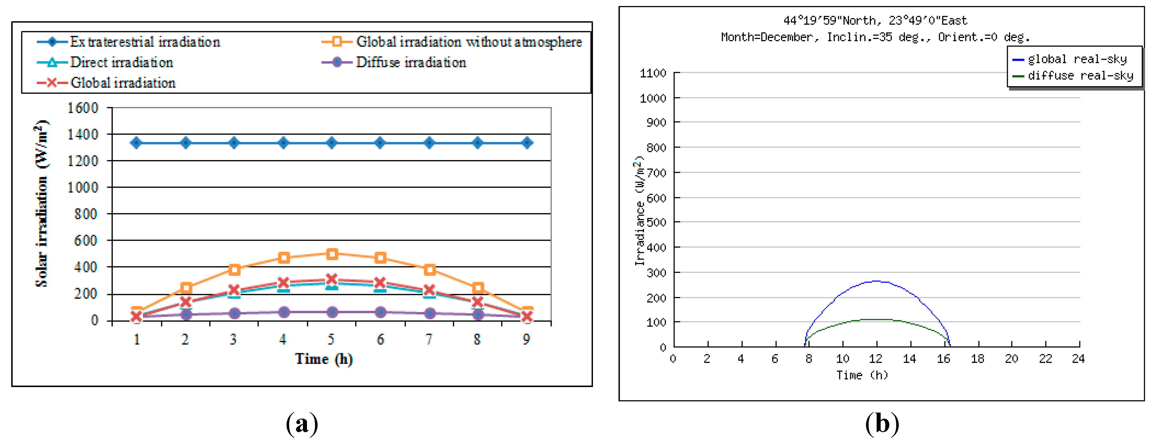 Sustainability 07 02644 g009