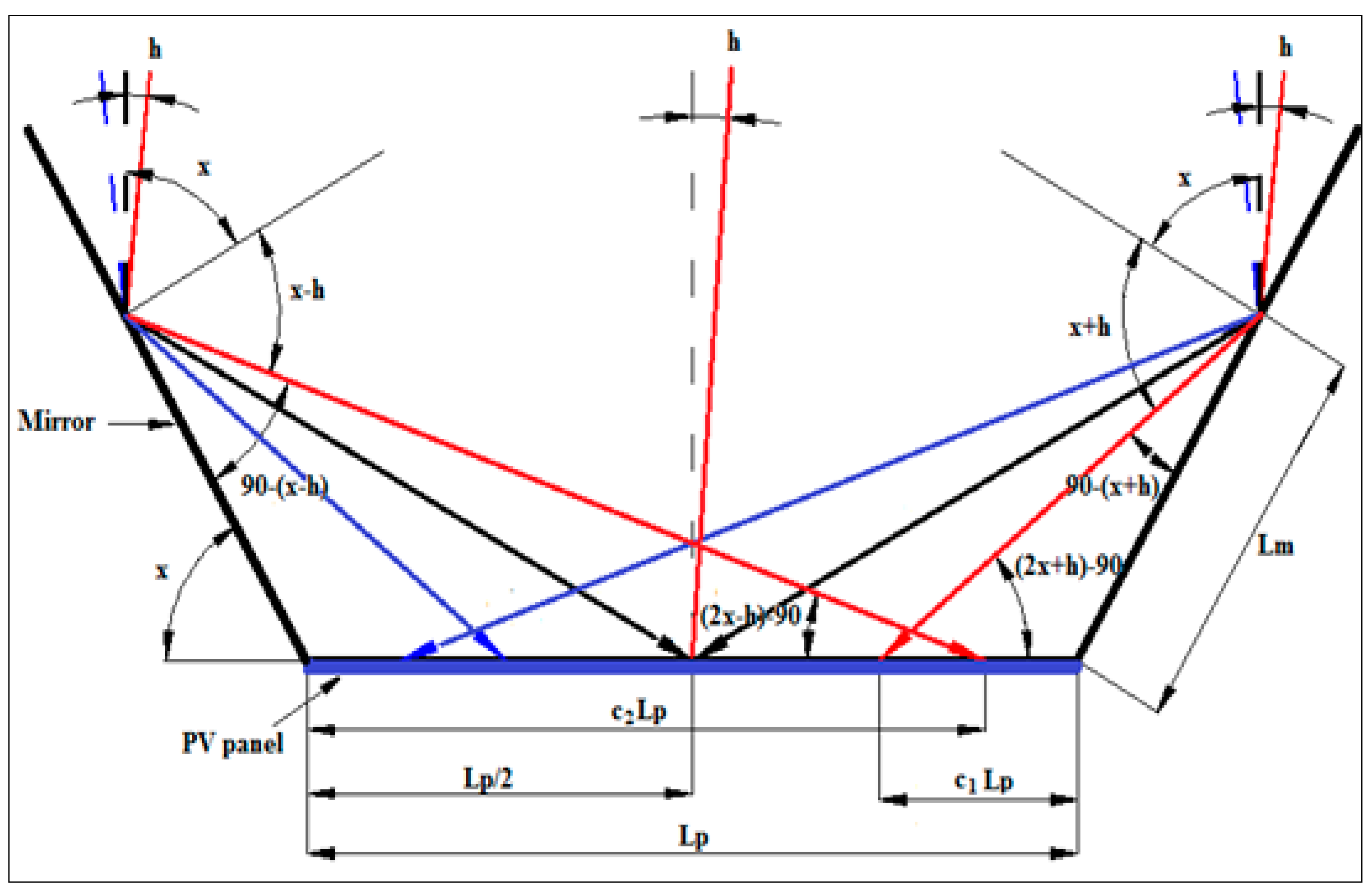 Sustainability 07 02644 g011