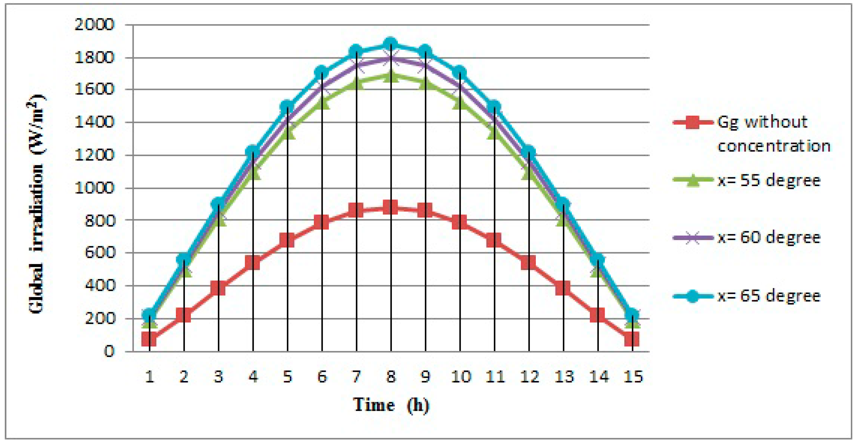 Sustainability 07 02644 g012