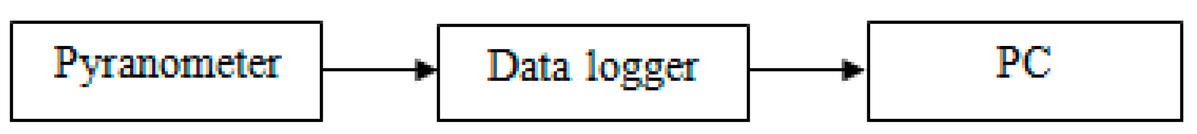 Sustainability 07 02644 g014