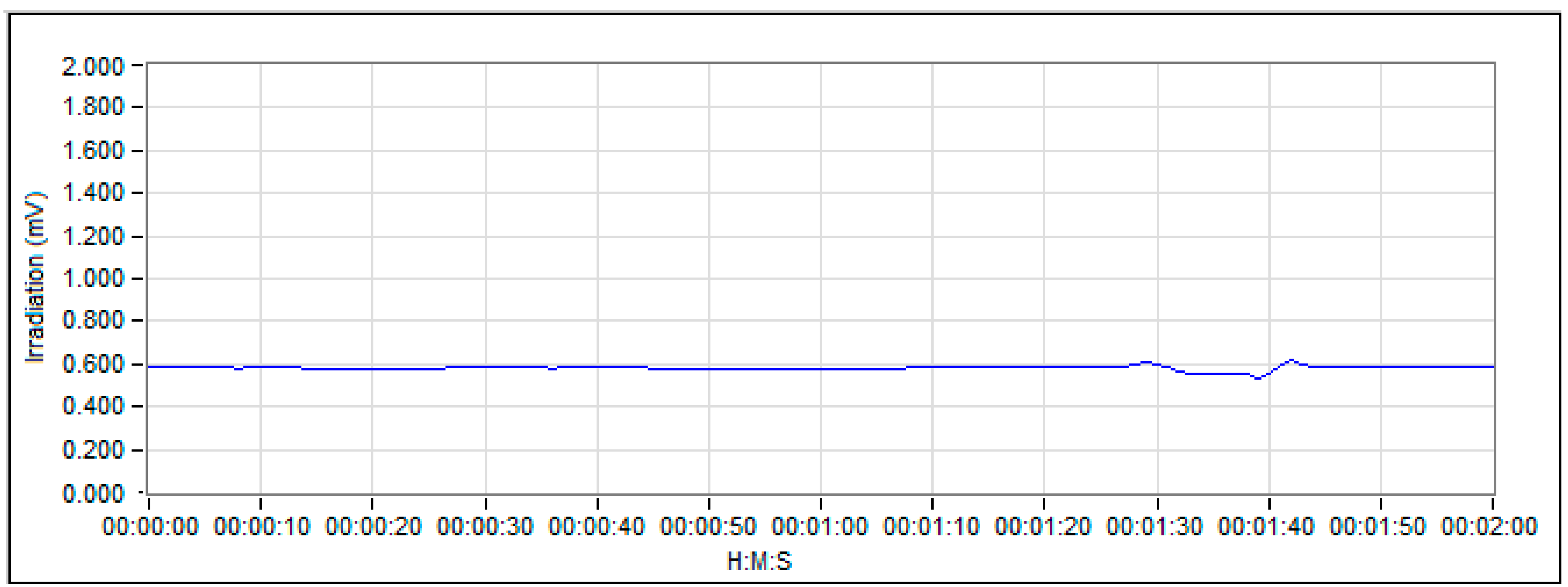 Sustainability 07 02644 g016