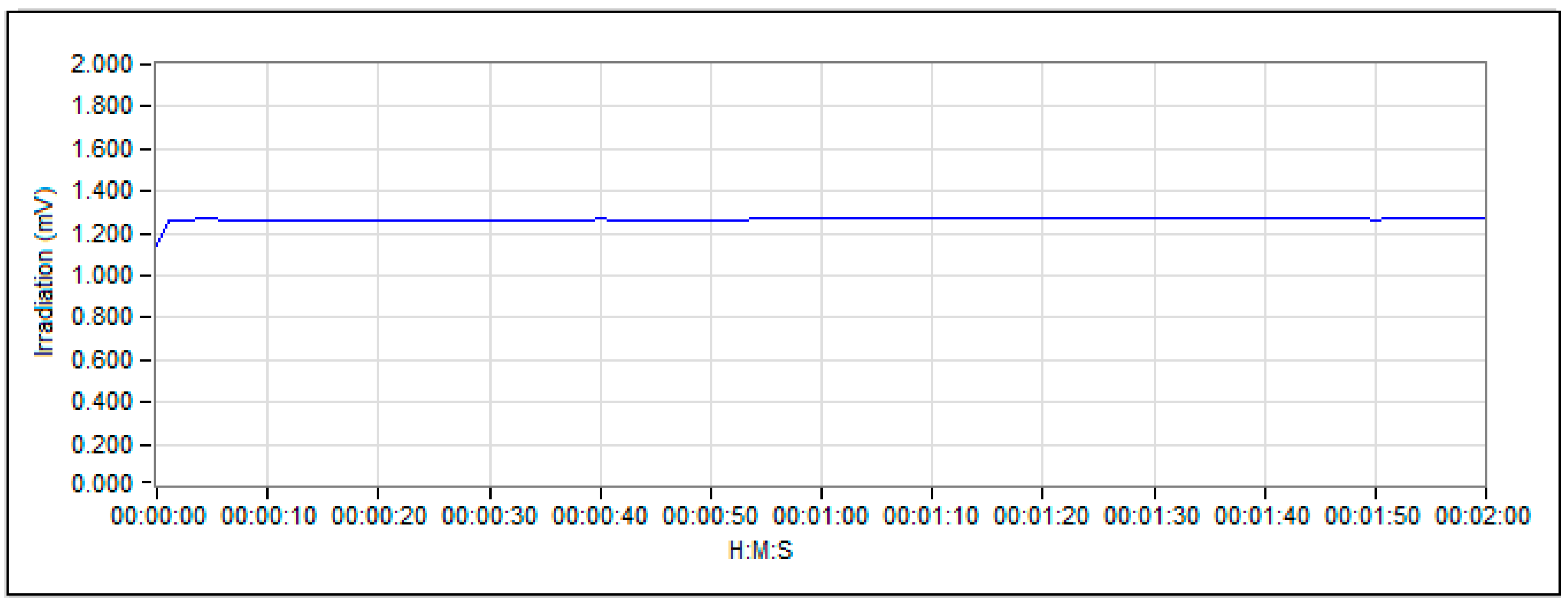 Sustainability 07 02644 g017