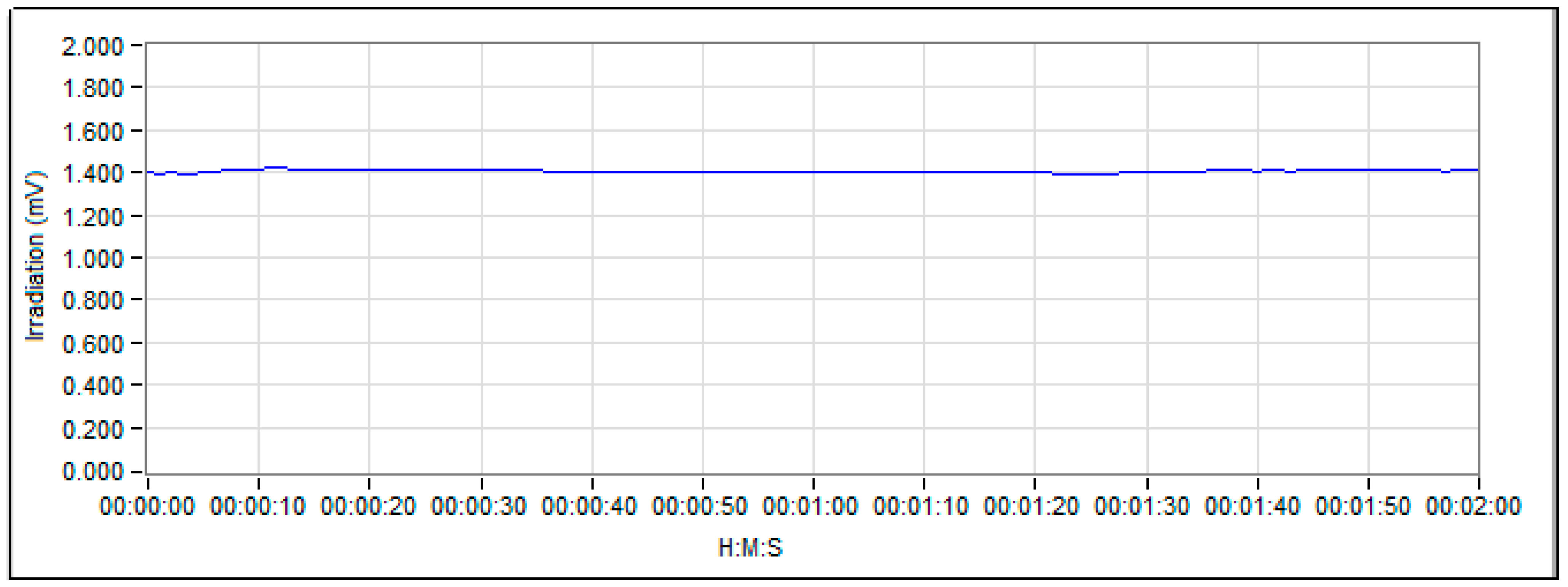 Sustainability 07 02644 g018