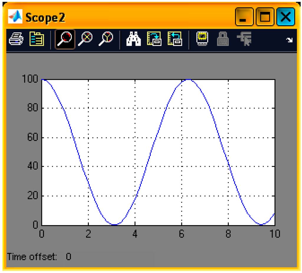 Sustainability 07 02678 g006 1024