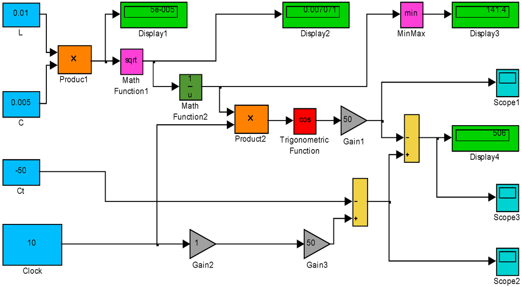 Sustainability 07 02678 g008 1024