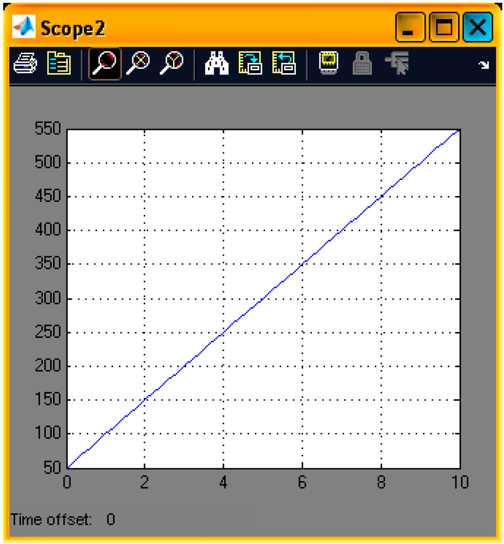 Sustainability 07 02678 g010 1024