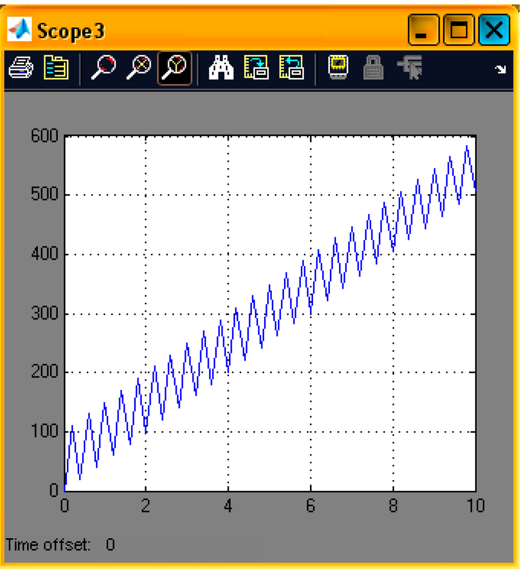 Sustainability 07 02678 g011 1024
