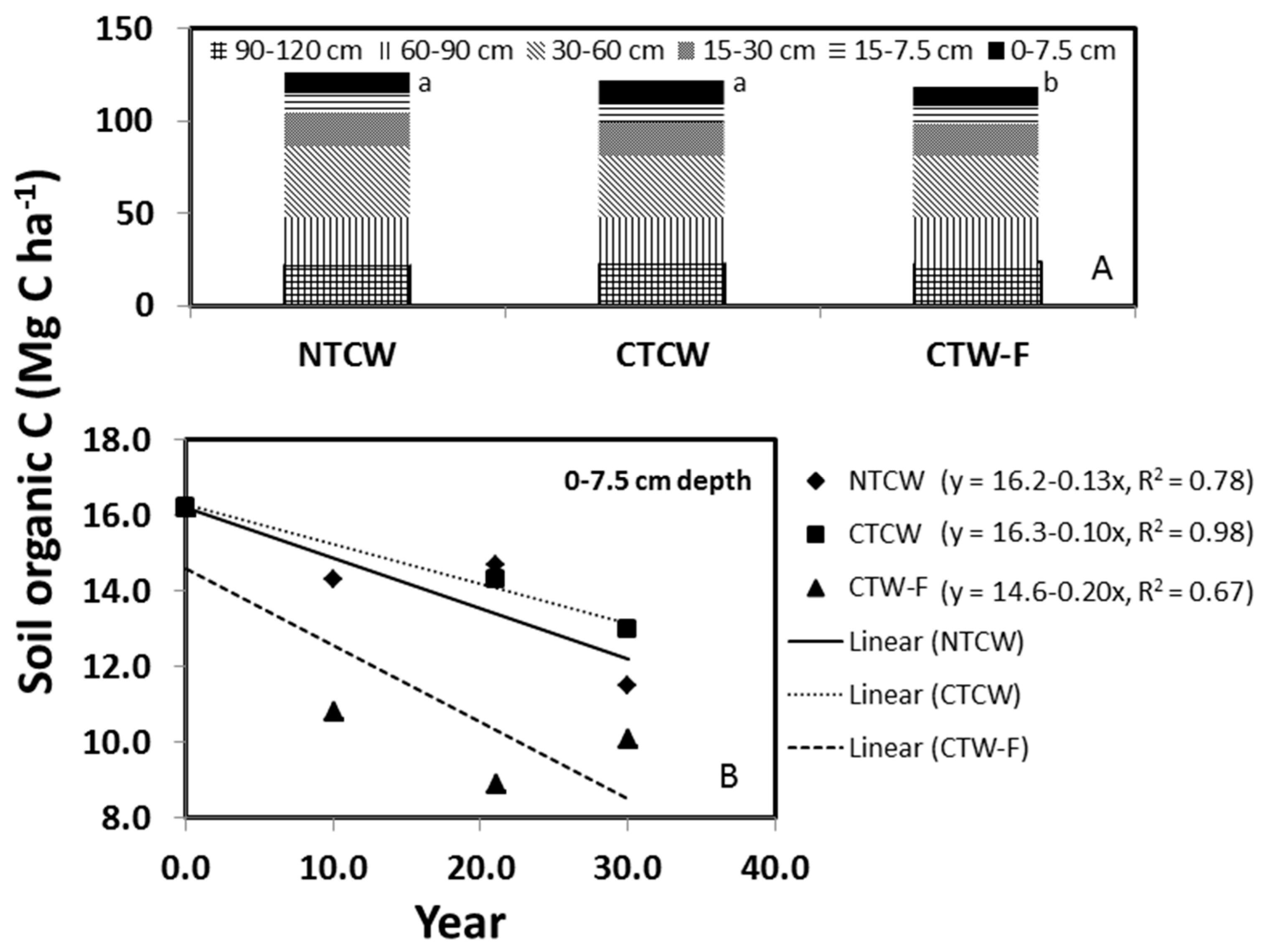 Sustainability 07 02936 g002