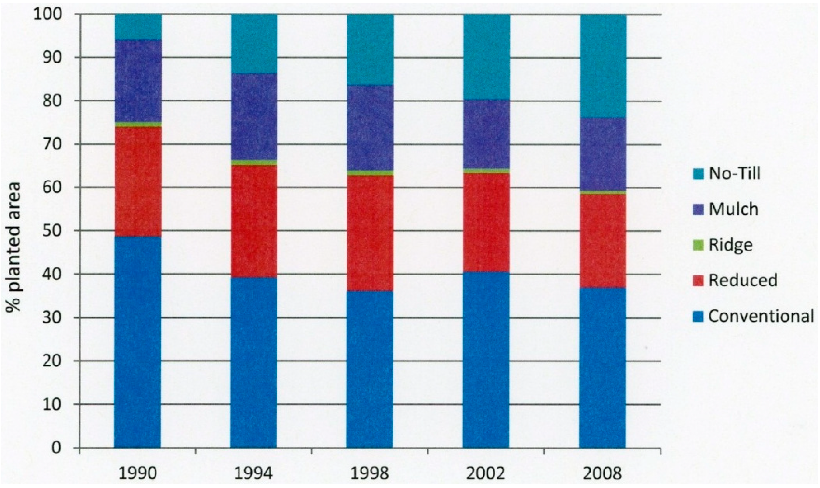 Sustainability 07 02936 g004