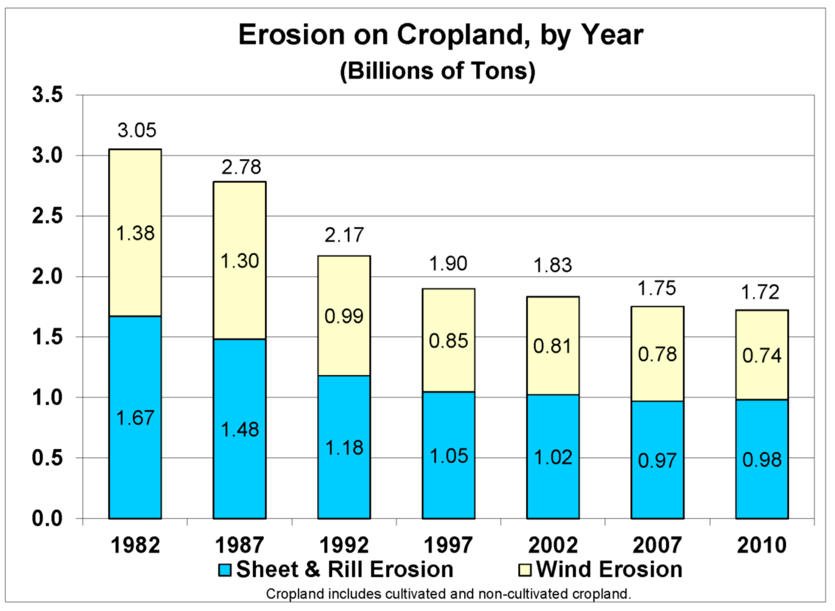 Sustainability 07 02936 g005