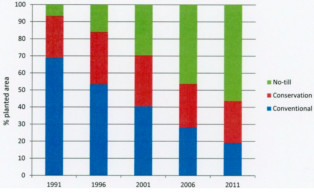 Sustainability 07 02936 g006 1024