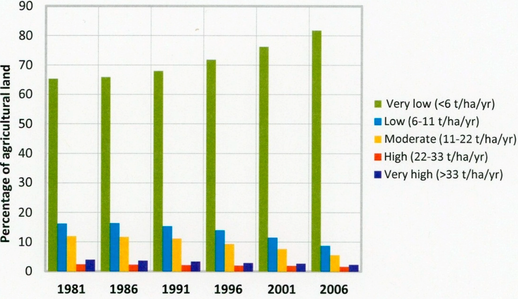 Sustainability 07 02936 g007 1024